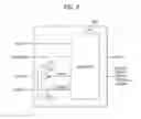 Fig. 05 - System on chip and integrated circuit for performing skew calibration using dual edge and mobile device including the same