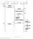 Fig. 09 - Method and apparatus for adaptively managing power