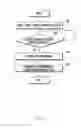 Fig. 10 - Method and apparatus for adaptively managing power