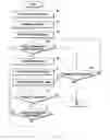 Fig. 12 - Method and apparatus for adaptively managing power