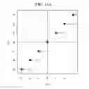 Fig. 09 - METHOD AND DEVICE FOR INPUTTING A USER'S INSTRUCTIONS BASED ON MOVEMENT SENSING