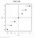 Fig. 10 - METHOD AND DEVICE FOR INPUTTING A USER'S INSTRUCTIONS BASED ON MOVEMENT SENSING