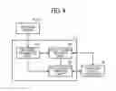 Fig. 08 - Information processing device, and switching device