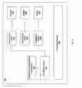 Fig. 04 - Management of user interface elements in a display environment