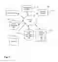 Fig. 02 - Dynamic sorting and inference using gesture based machine learning