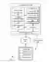 Fig. 01 - INTEGRATING APPLICATIONS IN A PORTAL