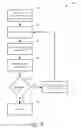 Fig. 08 - Multi-level constrained communication system