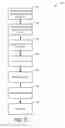 Fig. 09 - Multi-level constrained communication system