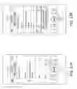 Fig. 13 - Multi-level constrained communication system