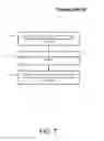 Fig. 08 - Synchronous input/output command with partial completion