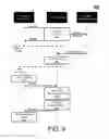 Fig. 10 - Synchronous input/output command with partial completion