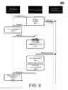 Fig. 09 - Synchronous input/output command with partial completion