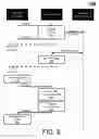 Fig. 10 - Synchronous input/output command with partial completion