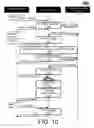 Fig. 11 - Synchronous input/output command with partial completion