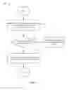 Fig. 08 - Avoiding long access latencies in redundant storage systems