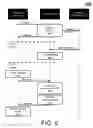 Fig. 10 - Synchronous input/output commands writing to multiple targets