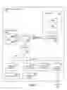 Fig. 02 - Conditional access with timeout