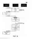 Fig. 09 - Synchronous input/output commands writing to multiple targets