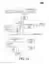 Fig. 11 - Synchronous input/output command