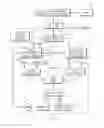 Fig. 06 - Configurable user interface systems for hospital bed