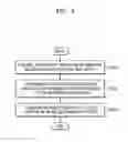 Fig. 03 - Method and device for displaying an image transmitted from a wearable device