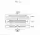 Fig. 12 - Method and device for displaying an image transmitted from a wearable device
