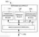 Fig. 01 - Methods and apparatus for sequencing multiply-accumulate operations