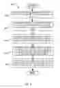 Fig. 09 - Methods and apparatus for sequencing multiply-accumulate operations