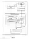 Fig. 02 - Interface method resolution in object oriented programming models