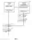 Fig. 03 - Interface method resolution in object oriented programming models