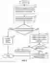 Fig. 04 - Interface method resolution in object oriented programming models
