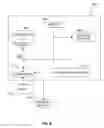 Fig. 07 - Interface method resolution in object oriented programming models