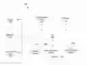 Fig. 01 - Data-driven menuing system for providing a flexible user interface on an electronic device