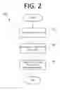 Fig. 03 - Data-driven menuing system for providing a flexible user interface on an electronic device