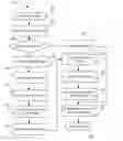Fig. 01 - Electronic system with update control mechanism and method of operation thereof