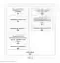 Fig. 04 - Cross-validation based code feature tagging