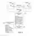 Fig. 06 - Dynamic aggressiveness for optimizing placement of virtual machines in a computing environment
