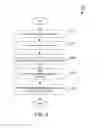 Fig. 07 - Dynamic aggressiveness for optimizing placement of virtual machines in a computing environment