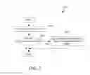 Fig. 08 - Dynamic aggressiveness for optimizing placement of virtual machines in a computing environment