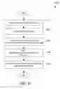 Fig. 07 - Dynamic aggressiveness for optimizing placement of virtual machines in a computing environment