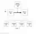 Fig. 02 - Risk-appropriate validation for live operating system migration