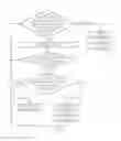 Fig. 07 - Efficient virtual I/O address translation