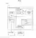 Fig. 08 - Client controlled transaction processing involving a plurality of participants