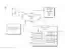 Fig. 01 - Relating user action flows by storing relationships between threads and objects