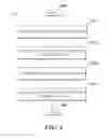 Fig. 05 - Relating user action flows by storing relationships between threads and objects