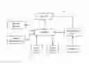Fig. 01 - Methods and systems for representing processing resources