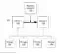Fig. 01 - Risk-appropriate validation for live operating system migration
