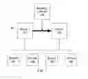 Fig. 02 - Risk-appropriate validation for live operating system migration