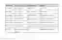 Fig. 03 - Multicasting of event notifications using extended socket for inter-process communication