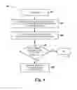 Fig. 05 - Estimating an error rate associated with memory
